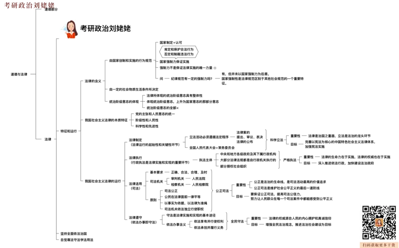 05.打印版25思法归纳提升_2026考公资料_（49）政治理论合集_政治理论合集_2025考研政治_04.米鹏_03.精讲_06.思法必学考点精讲（刘亚男）_00.课堂笔记