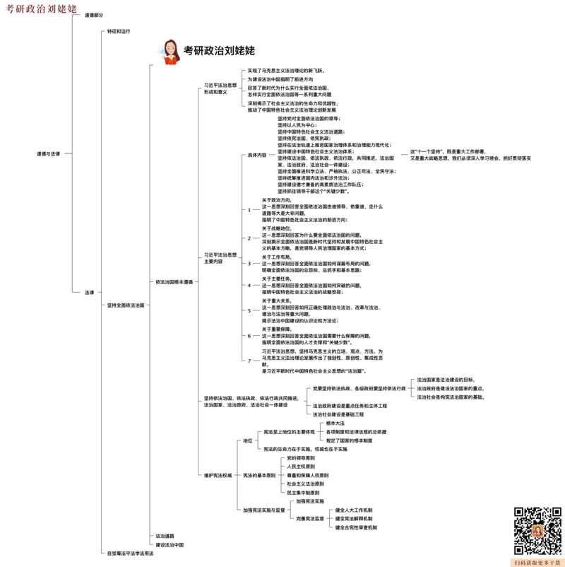 05.打印版25思法归纳提升_2026考公资料_（49）政治理论合集_政治理论合集_2025考研政治_04.米鹏_03.精讲_06.思法必学考点精讲（刘亚男）_00.课堂笔记