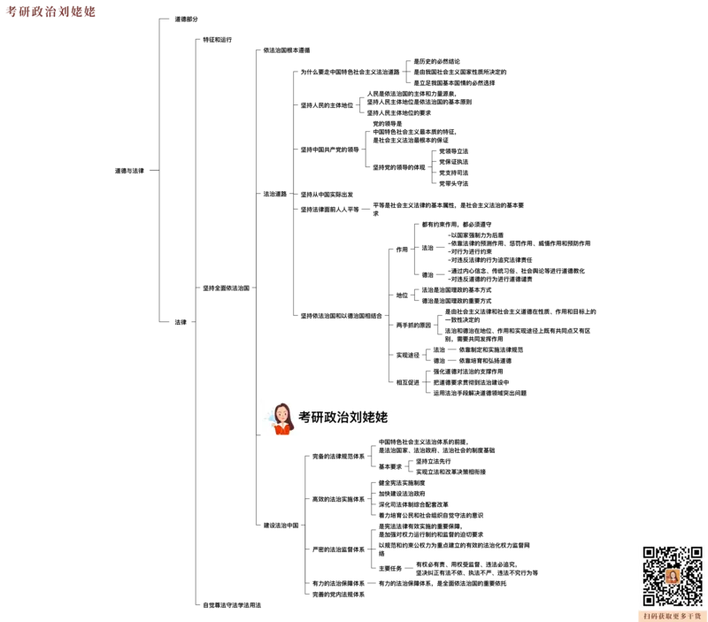 05.打印版25思法归纳提升_2026考公资料_（49）政治理论合集_政治理论合集_2025考研政治_04.米鹏_03.精讲_06.思法必学考点精讲（刘亚男）_00.课堂笔记