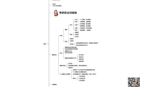 05.打印版25思法归纳提升_2026考公资料_（49）政治理论合集_政治理论合集_2025考研政治_04.米鹏_03.精讲_06.思法必学考点精讲（刘亚男）_00.课堂笔记