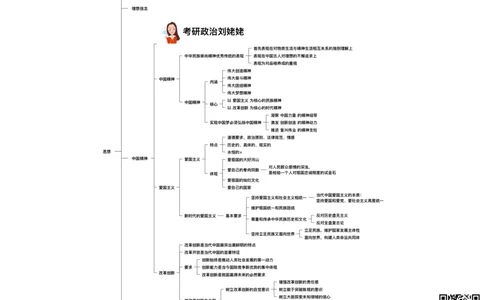 05.打印版25思法归纳提升_2026考公资料_（49）政治理论合集_政治理论合集_2025考研政治_04.米鹏_03.精讲_06.思法必学考点精讲（刘亚男）_00.课堂笔记