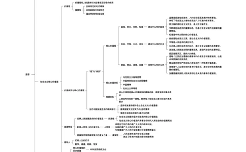 05.打印版25思法归纳提升_2026考公资料_（49）政治理论合集_政治理论合集_2025考研政治_04.米鹏_03.精讲_06.思法必学考点精讲（刘亚男）_00.课堂笔记