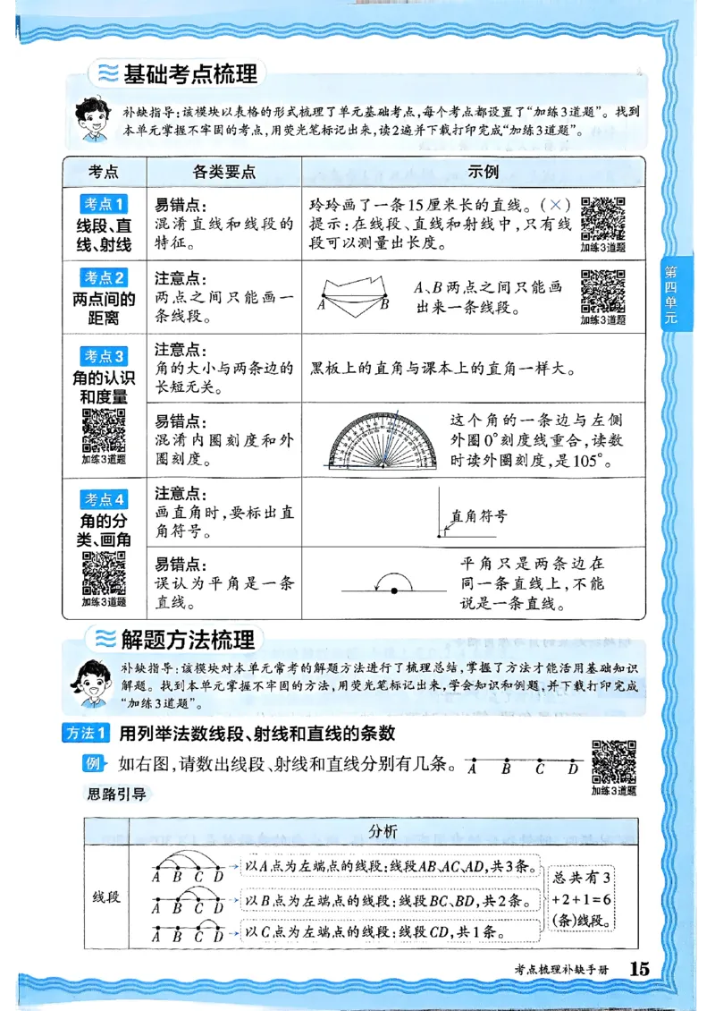 四年级数学上册冀教版25秋《王朝霞考点梳理时习卷》补缺手册_25秋小学语数英习题试卷_数学_冀教版_1-6年级数学上册冀教版25秋《王朝霞考点梳理时习卷》