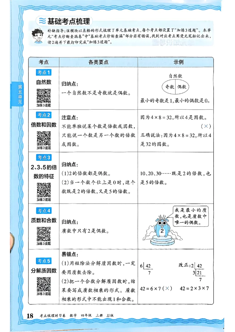 四年级数学上册冀教版25秋《王朝霞考点梳理时习卷》补缺手册_25秋小学语数英习题试卷_数学_冀教版_1-6年级数学上册冀教版25秋《王朝霞考点梳理时习卷》