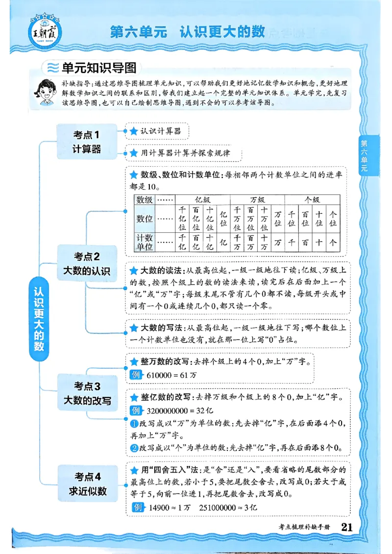 四年级数学上册冀教版25秋《王朝霞考点梳理时习卷》补缺手册_25秋小学语数英习题试卷_数学_冀教版_1-6年级数学上册冀教版25秋《王朝霞考点梳理时习卷》