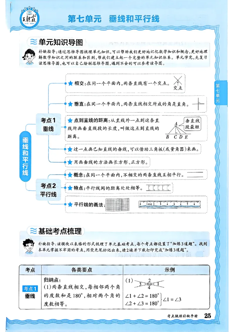 四年级数学上册冀教版25秋《王朝霞考点梳理时习卷》补缺手册_25秋小学语数英习题试卷_数学_冀教版_1-6年级数学上册冀教版25秋《王朝霞考点梳理时习卷》