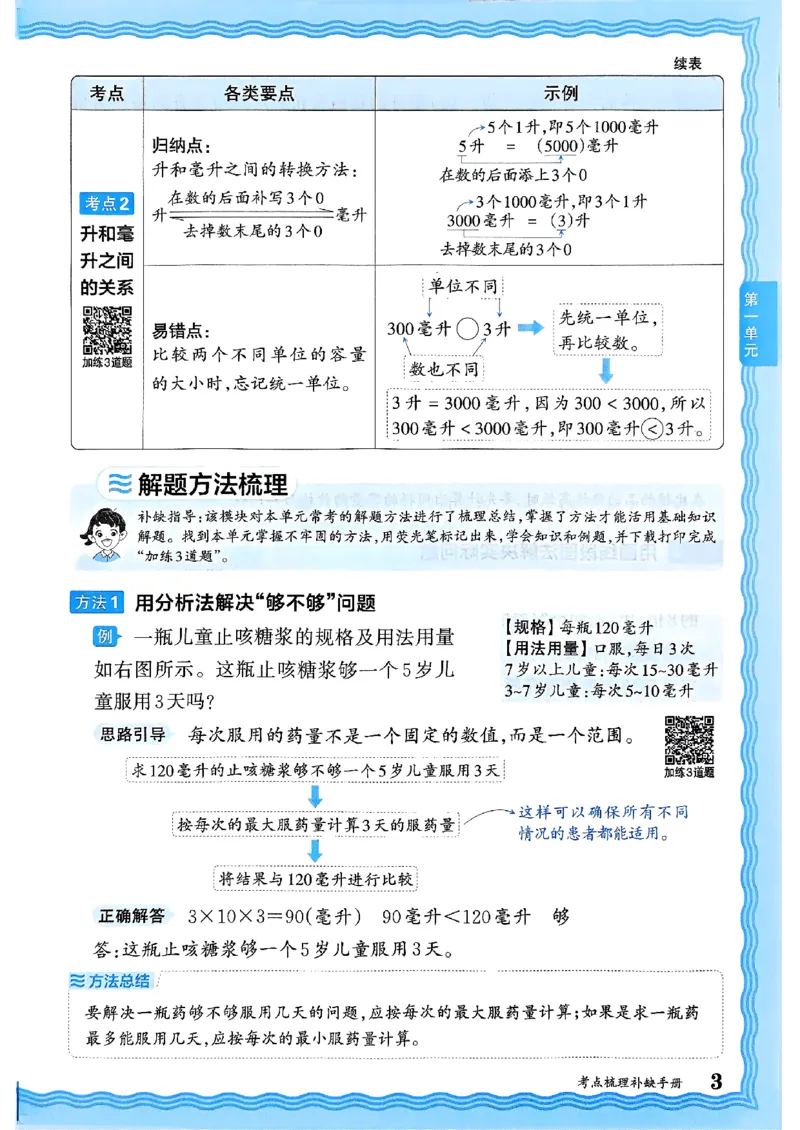 四年级数学上册冀教版25秋《王朝霞考点梳理时习卷》补缺手册_25秋小学语数英习题试卷_数学_冀教版_1-6年级数学上册冀教版25秋《王朝霞考点梳理时习卷》