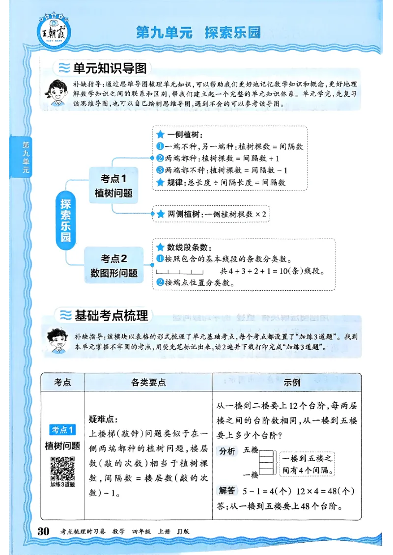 四年级数学上册冀教版25秋《王朝霞考点梳理时习卷》补缺手册_25秋小学语数英习题试卷_数学_冀教版_1-6年级数学上册冀教版25秋《王朝霞考点梳理时习卷》