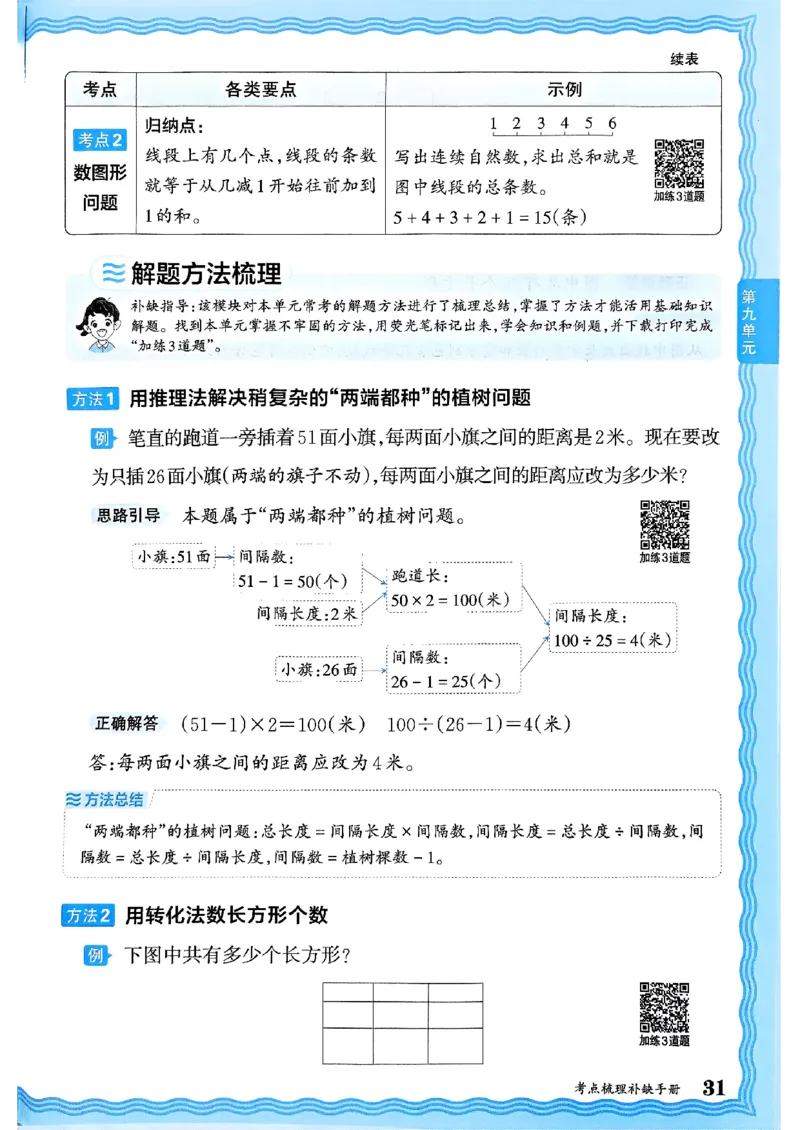 四年级数学上册冀教版25秋《王朝霞考点梳理时习卷》补缺手册_25秋小学语数英习题试卷_数学_冀教版_1-6年级数学上册冀教版25秋《王朝霞考点梳理时习卷》