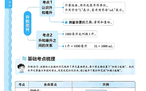 四年级数学上册冀教版25秋《王朝霞考点梳理时习卷》补缺手册_25秋小学语数英习题试卷_数学_冀教版_1-6年级数学上册冀教版25秋《王朝霞考点梳理时习卷》