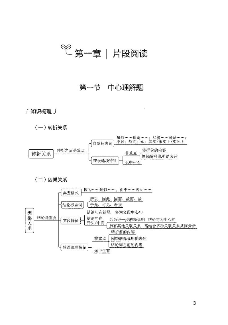 10国考专项题集（言语理解）（2025国考最新版）公众号：上岸的资料_2026考公资料_（10）粉笔_2025粉笔国考省考980（课＋笔记）_粉笔980（25多省）_02025国考粉笔980系统班_课下刷题8本
