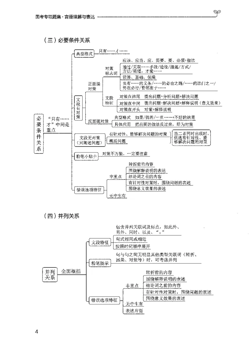10国考专项题集（言语理解）（2025国考最新版）公众号：上岸的资料_2026考公资料_（10）粉笔_2025粉笔国考省考980（课＋笔记）_粉笔980（25多省）_02025国考粉笔980系统班_课下刷题8本