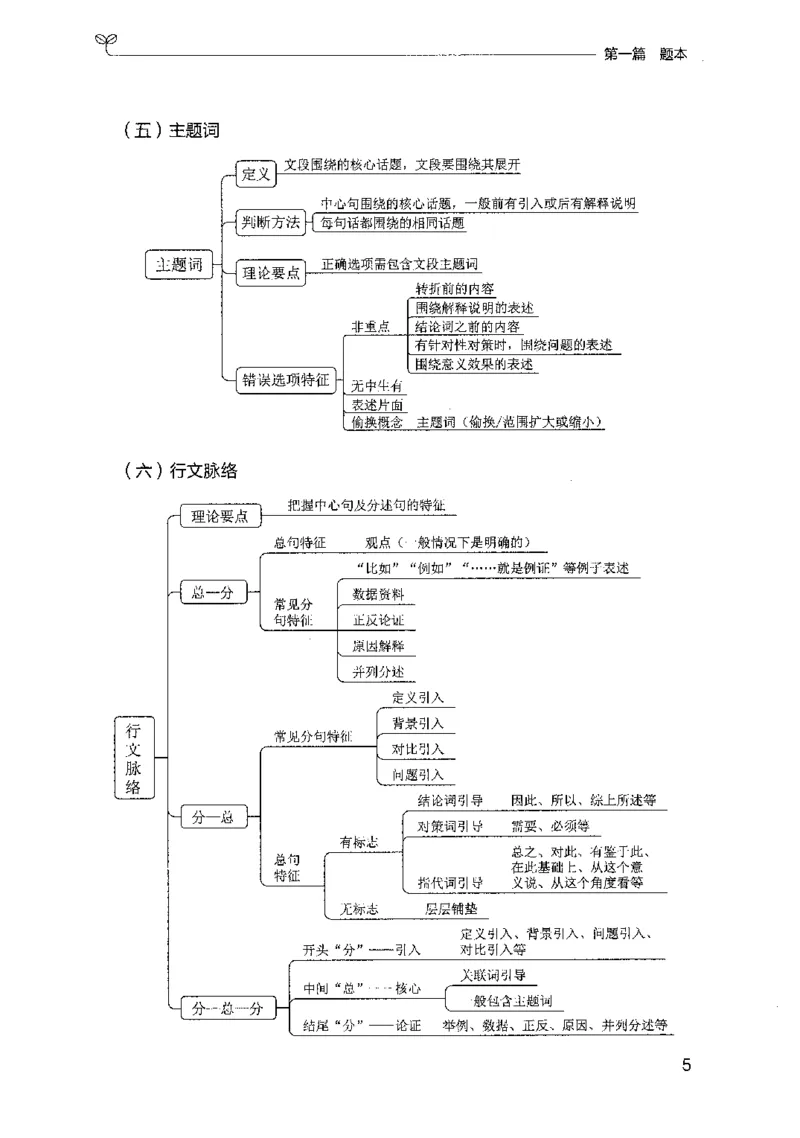 10国考专项题集（言语理解）（2025国考最新版）公众号：上岸的资料_2026考公资料_（10）粉笔_2025粉笔国考省考980（课＋笔记）_粉笔980（25多省）_02025国考粉笔980系统班_课下刷题8本