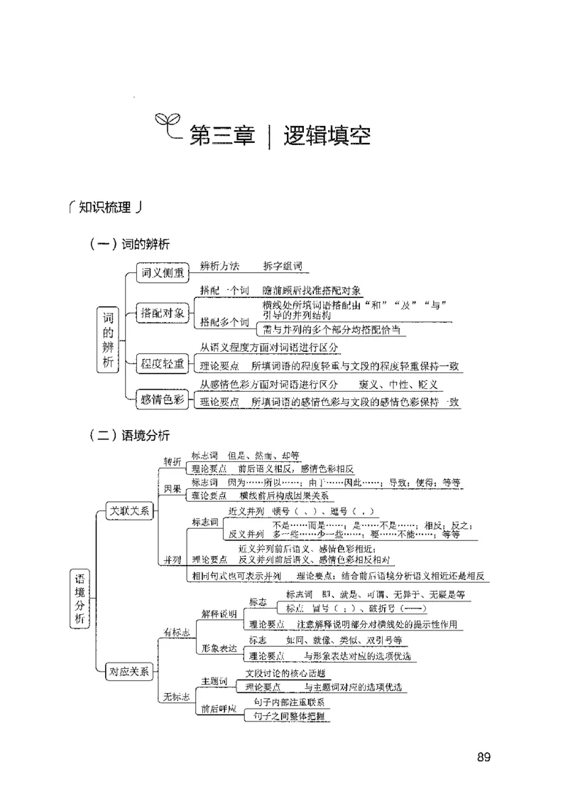 10国考专项题集（言语理解）（2025国考最新版）公众号：上岸的资料_2026考公资料_（10）粉笔_2025粉笔国考省考980（课＋笔记）_粉笔980（25多省）_02025国考粉笔980系统班_课下刷题8本
