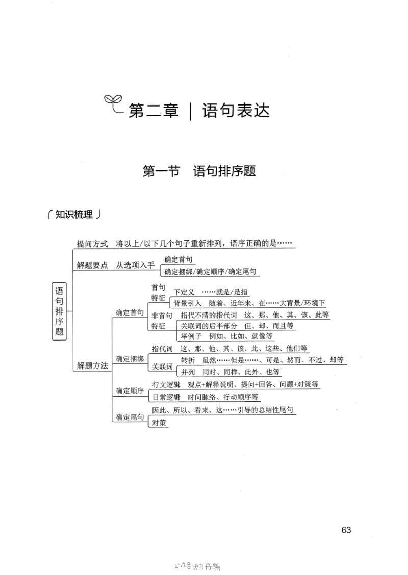 13浙江专项题集（言语理解）_2026考公资料_（10）粉笔_2025粉笔国考省考980（课＋笔记）_粉笔980（25多省）_12025FB浙江省考980系统班_042025年浙江26本图书_课下刷题8本