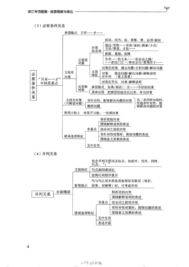13浙江专项题集（言语理解）_2026考公资料_（10）粉笔_2025粉笔国考省考980（课＋笔记）_粉笔980（25多省）_12025FB浙江省考980系统班_042025年浙江26本图书_课下刷题8本