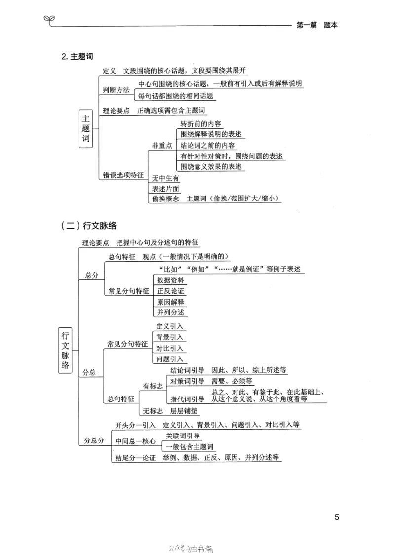 13浙江专项题集（言语理解）_2026考公资料_（10）粉笔_2025粉笔国考省考980（课＋笔记）_粉笔980（25多省）_12025FB浙江省考980系统班_042025年浙江26本图书_课下刷题8本