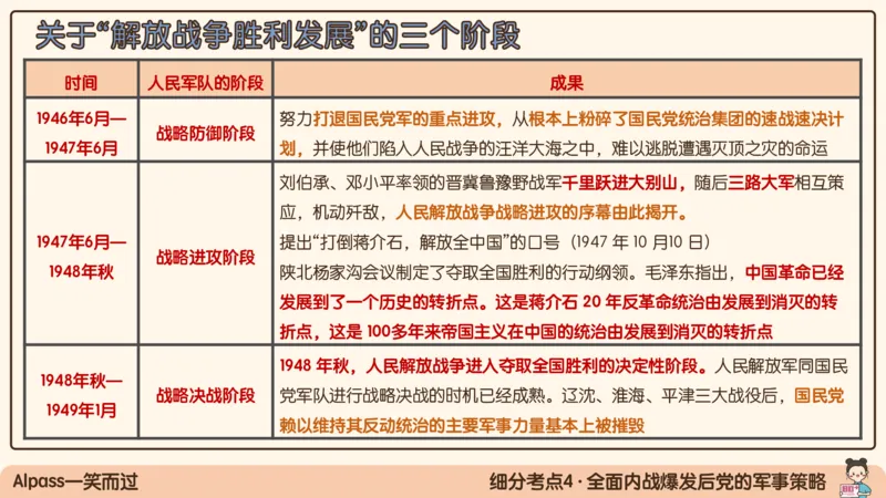 16.25腿姐政治基础强化史纲6_2026考公资料_（49）政治理论合集_政治理论合集_2025考研政治_02.腿姐_02.强化课程_00.课件