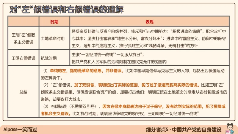 16.25腿姐政治基础强化史纲6_2026考公资料_（49）政治理论合集_政治理论合集_2025考研政治_02.腿姐_02.强化课程_00.课件