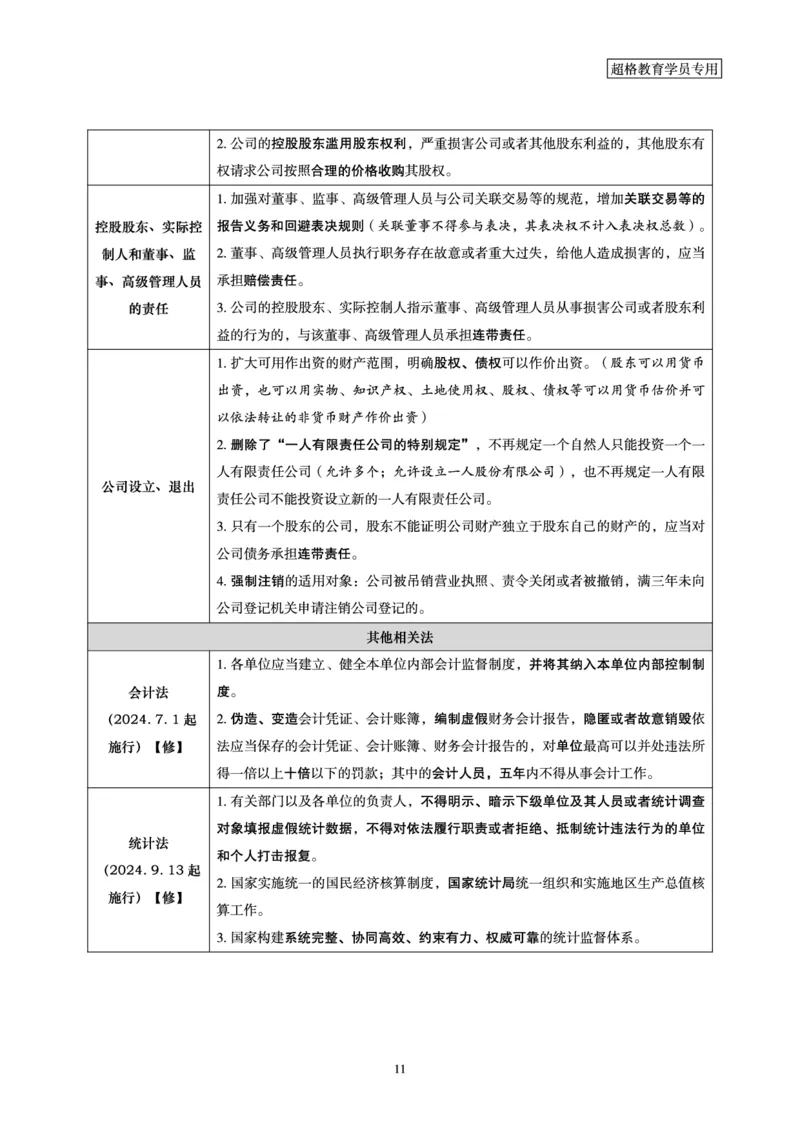 常识判断-新法点睛_2026考公资料_（05）超格_行测申论2025超格合集(行测&申论&政治理论)_常识2025超格常识判断全家桶（含政治理论冲刺）_04.常识(政治理论)考前冲刺阶段_讲义