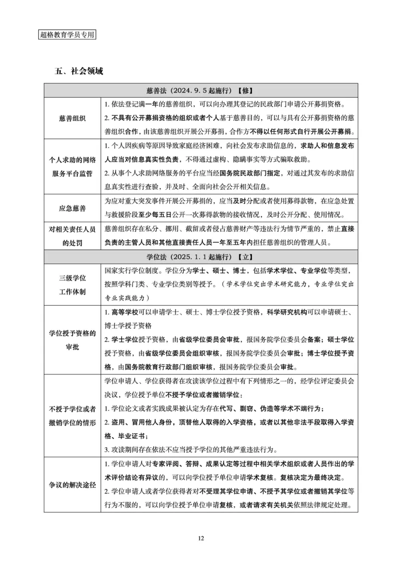 常识判断-新法点睛_2026考公资料_（05）超格_行测申论2025超格合集(行测&申论&政治理论)_常识2025超格常识判断全家桶（含政治理论冲刺）_04.常识(政治理论)考前冲刺阶段_讲义