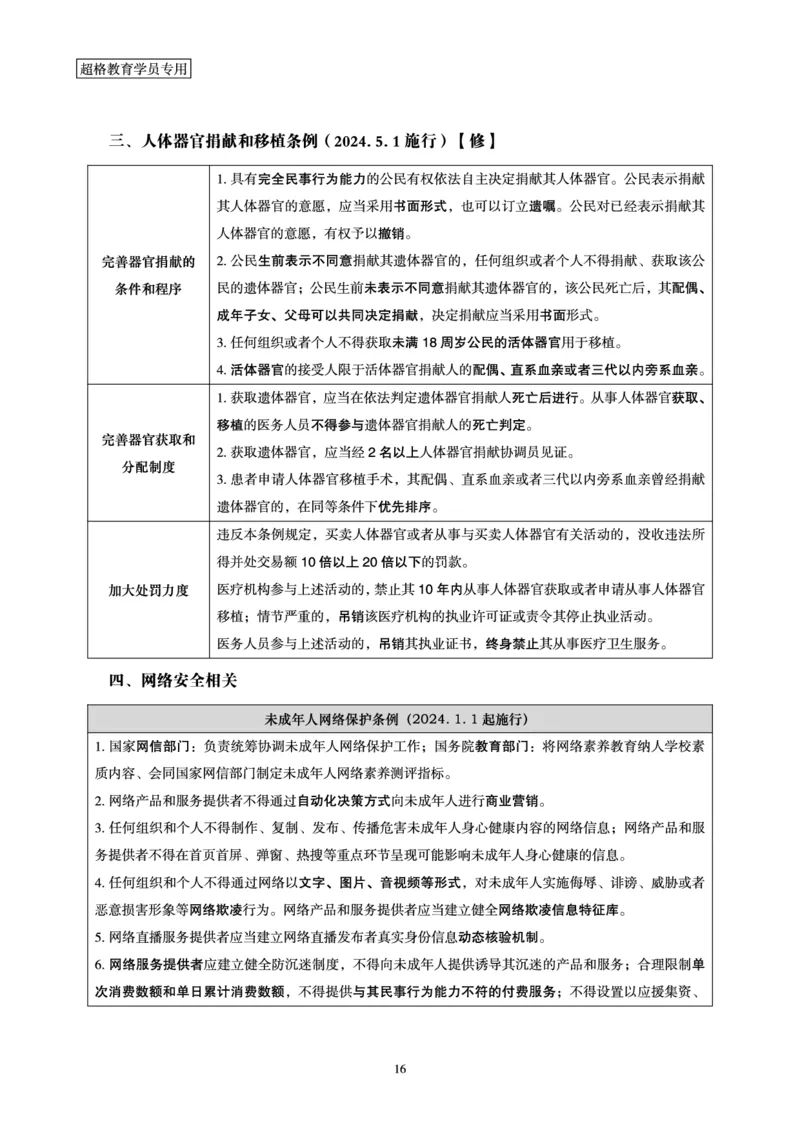 常识判断-新法点睛_2026考公资料_（05）超格_行测申论2025超格合集(行测&申论&政治理论)_常识2025超格常识判断全家桶（含政治理论冲刺）_04.常识(政治理论)考前冲刺阶段_讲义