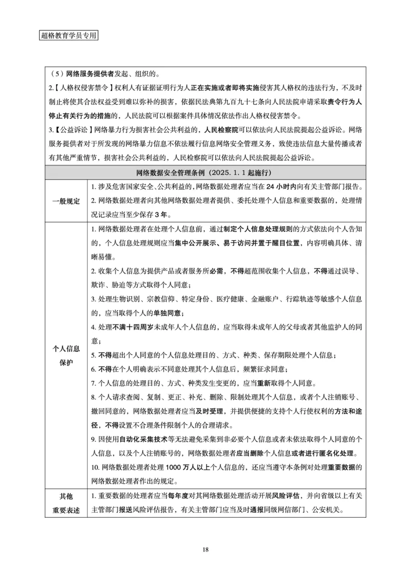常识判断-新法点睛_2026考公资料_（05）超格_行测申论2025超格合集(行测&申论&政治理论)_常识2025超格常识判断全家桶（含政治理论冲刺）_04.常识(政治理论)考前冲刺阶段_讲义