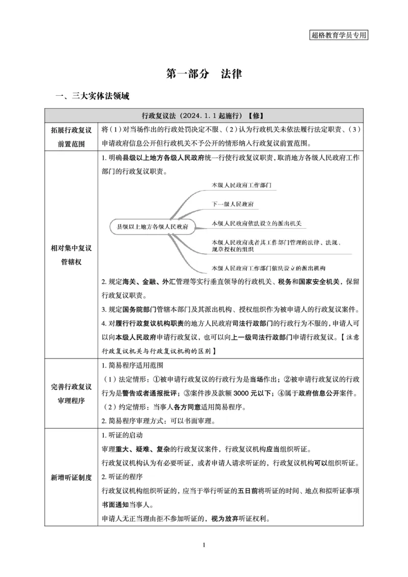 常识判断-新法点睛_2026考公资料_（05）超格_行测申论2025超格合集(行测&申论&政治理论)_常识2025超格常识判断全家桶（含政治理论冲刺）_04.常识(政治理论)考前冲刺阶段_讲义