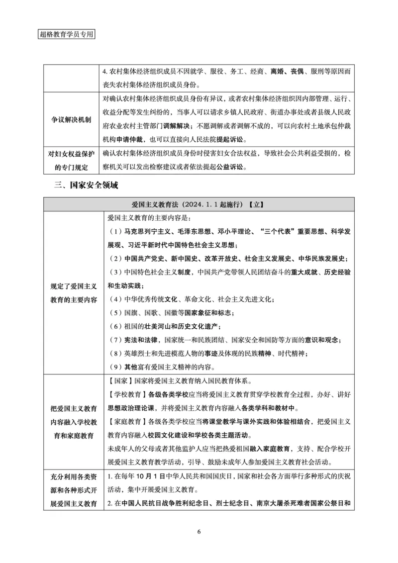 常识判断-新法点睛_2026考公资料_（05）超格_行测申论2025超格合集(行测&申论&政治理论)_常识2025超格常识判断全家桶（含政治理论冲刺）_04.常识(政治理论)考前冲刺阶段_讲义