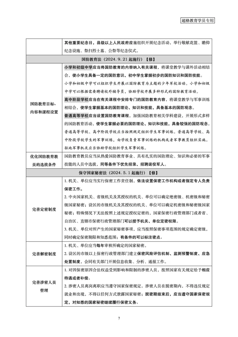 常识判断-新法点睛_2026考公资料_（05）超格_行测申论2025超格合集(行测&申论&政治理论)_常识2025超格常识判断全家桶（含政治理论冲刺）_04.常识(政治理论)考前冲刺阶段_讲义