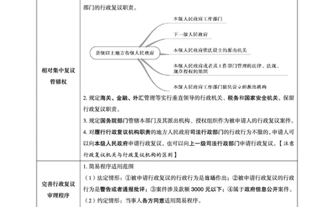 常识判断-新法点睛_2026考公资料_（05）超格_行测申论2025超格合集(行测&申论&政治理论)_常识2025超格常识判断全家桶（含政治理论冲刺）_04.常识(政治理论)考前冲刺阶段_讲义