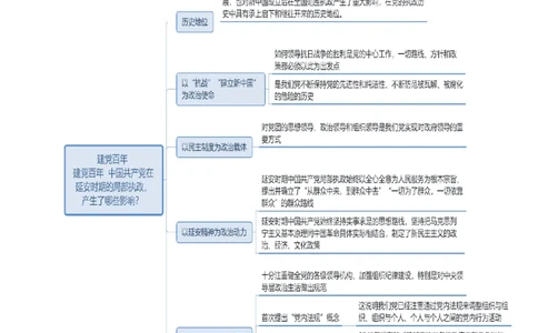 建党百年中国在延安时期的局部执政，产生了哪些影响_2026考公资料_（49）政治理论合集_政治理论合集_2025国考新增课程政治理论部分_政治理论常识_建党100周年时政热点合集