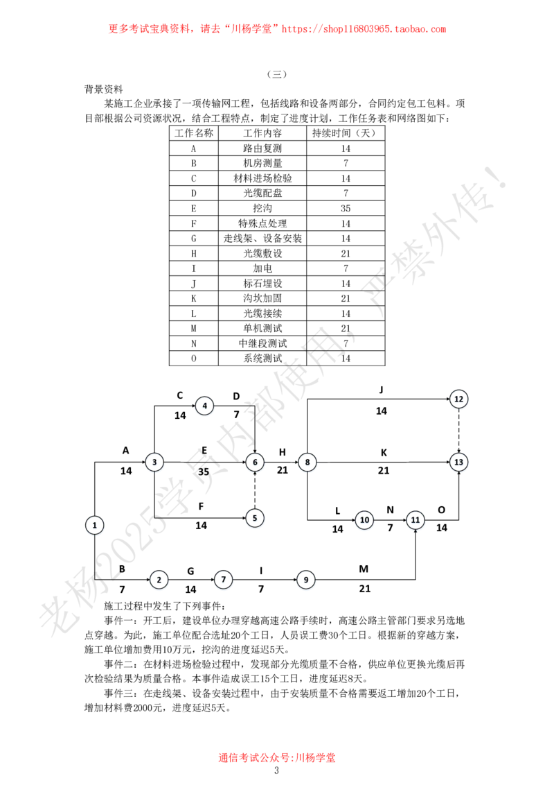 2025年5月10日双代号网络图索赔和赶工专项测试-带答案_2026年一级建造师_2026年一建通信_2025年一建通信SVIP_02-基础精讲✿高端面授✿深度强化_专项测试