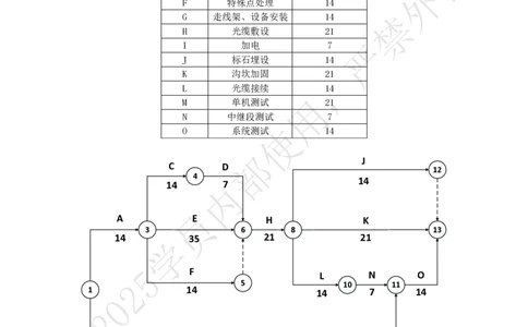 2025年5月10日双代号网络图索赔和赶工专项测试-带答案_2026年一级建造师_2026年一建通信_2025年一建通信SVIP_02-基础精讲✿高端面授✿深度强化_专项测试