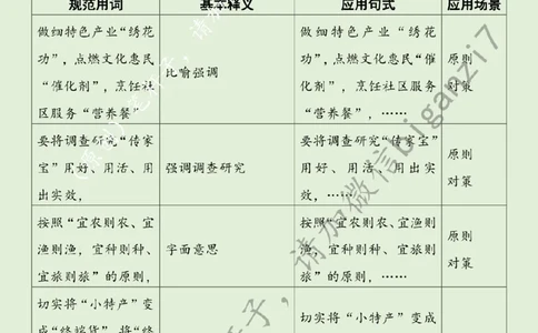 1116---标注绿-&ldquo;富民&rdquo;&ldquo;惠民&rdquo;&ldquo;暖民&rdquo;让步履&ldquo;向民而行&rdquo;_2026考公资料_（57）申论材料_00、笔杆子晨读材料_2024笔杆子晨读_笔杆子11月时政_11月16日