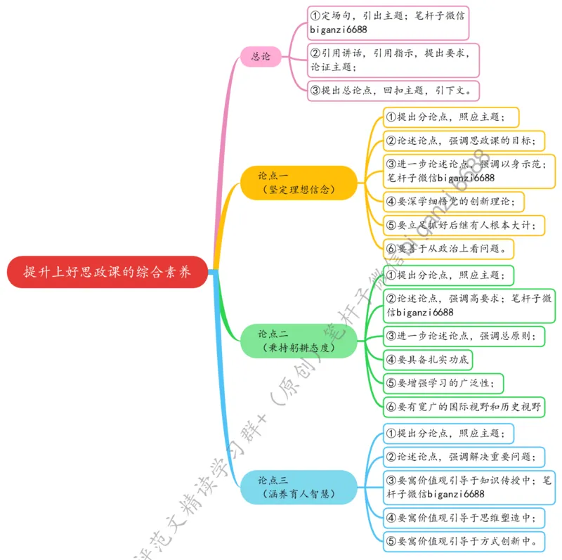 0607思维导图提升上好思政课的综合素养_2026考公资料_（57）申论材料_00、笔杆子晨读材料_2024笔杆子晨读_笔杆子6月时政_0607提升上好思政课的综合素养