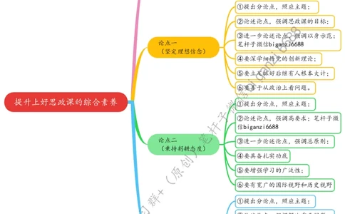 0607思维导图提升上好思政课的综合素养_2026考公资料_（57）申论材料_00、笔杆子晨读材料_2024笔杆子晨读_笔杆子6月时政_0607提升上好思政课的综合素养
