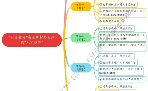 0508思维导图&ldquo;引育留用&rdquo;激活乡村全面振兴&ldquo;人才雁阵&rdquo;_2026考公资料_（57）申论材料_00、笔杆子晨读材料_2024笔杆子晨读_笔杆子5月时政