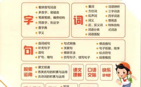 四年级语文上册人教版25秋《53单元归类复习》_25秋小学语数英习题试卷_语文_53单元归类复习完整版语文25年上册