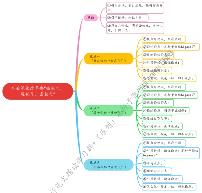 0909思维导图全面深化改革要&ldquo;强底气、展锐气、富朝气&rdquo;_2026考公资料_（57）申论材料_00、笔杆子晨读材料_2024笔杆子晨读_笔杆子9月时政
