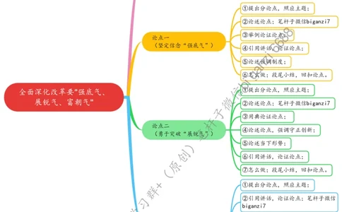 0909思维导图全面深化改革要&ldquo;强底气、展锐气、富朝气&rdquo;_2026考公资料_（57）申论材料_00、笔杆子晨读材料_2024笔杆子晨读_笔杆子9月时政
