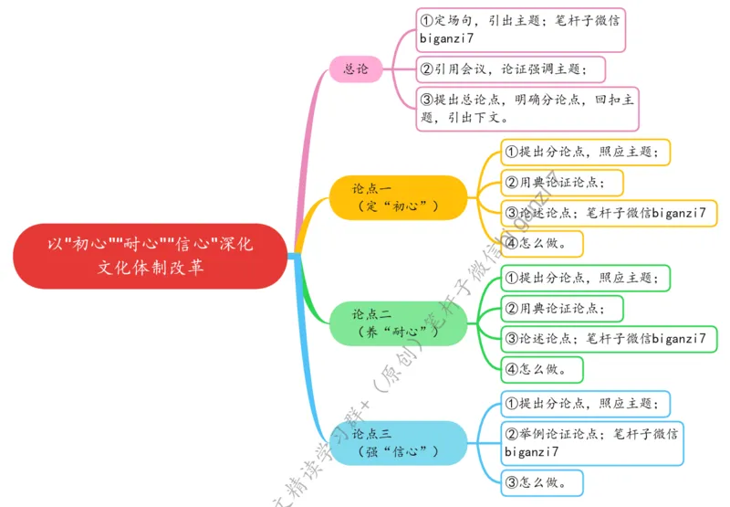 0913思维导图以&ldquo;初心&rdquo;&ldquo;耐心&rdquo;&ldquo;信心&rdquo;深化文化体制改革_2026考公资料_（57）申论材料_00、笔杆子晨读材料_2024笔杆子晨读_笔杆子9月时政