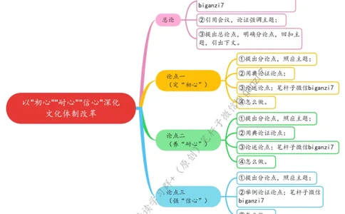 0913思维导图以&ldquo;初心&rdquo;&ldquo;耐心&rdquo;&ldquo;信心&rdquo;深化文化体制改革_2026考公资料_（57）申论材料_00、笔杆子晨读材料_2024笔杆子晨读_笔杆子9月时政