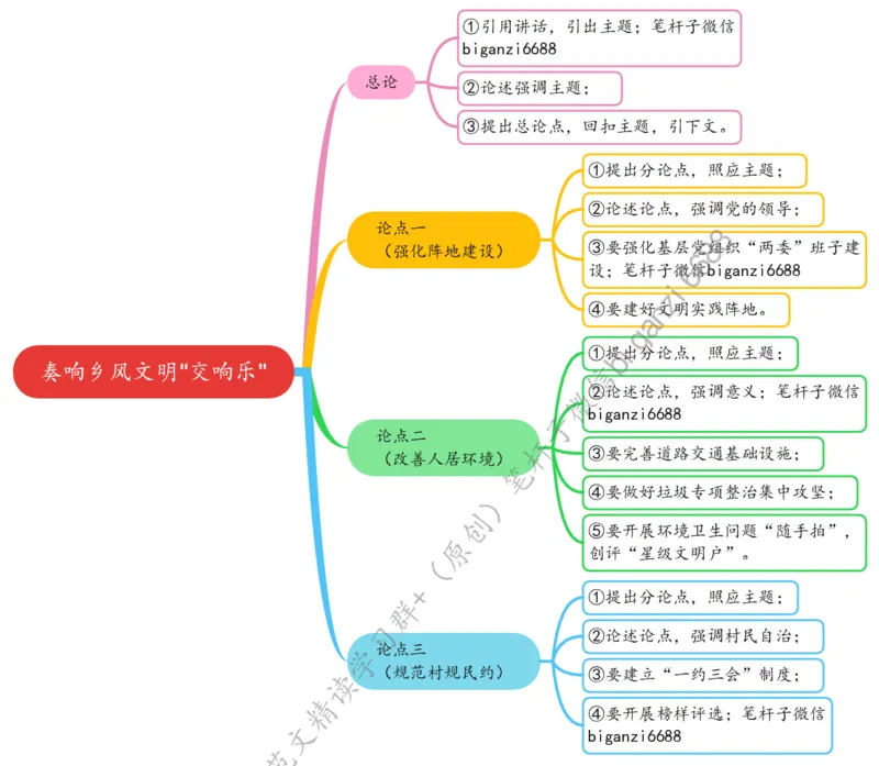 0720思维导图奏响乡风文明&ldquo;交响乐&rdquo;_2026考公资料_（57）申论材料_00、笔杆子晨读材料_2024笔杆子晨读_笔杆子7月时政_0720奏响乡风文明&ldquo;交响乐&rdquo;话题：乡村振兴