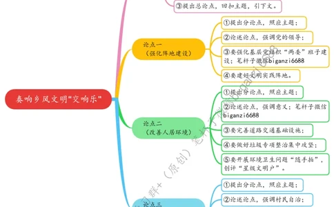 0720思维导图奏响乡风文明&ldquo;交响乐&rdquo;_2026考公资料_（57）申论材料_00、笔杆子晨读材料_2024笔杆子晨读_笔杆子7月时政_0720奏响乡风文明&ldquo;交响乐&rdquo;话题：乡村振兴