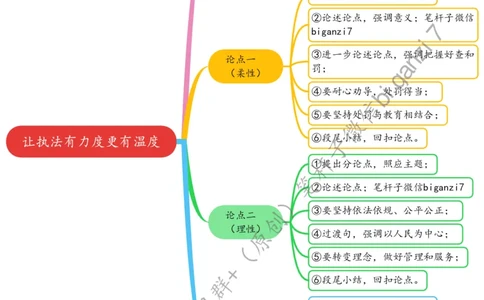 1007思维导图让执法有力度更有温度_2026考公资料_（57）申论材料_00、笔杆子晨读材料_2024笔杆子晨读_笔杆子10月时政_1007让执法有力度更有温度话题：行政执法