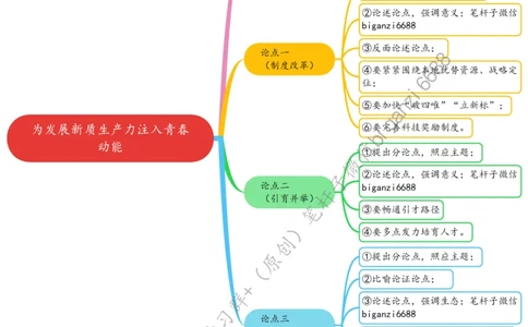 0410思维导图为发展新质生产力注入青春动能_2026考公资料_（57）申论材料_00、笔杆子晨读材料_2024笔杆子晨读_笔杆子4月时政_0410为发展新质生产力注入青春动能
