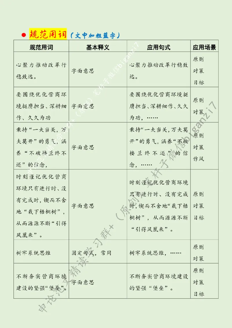 1109---标注绿-多方联动厚植营商环境沃土_2026考公资料_（57）申论材料_00、笔杆子晨读材料_2024笔杆子晨读_笔杆子11月时政_11月9日