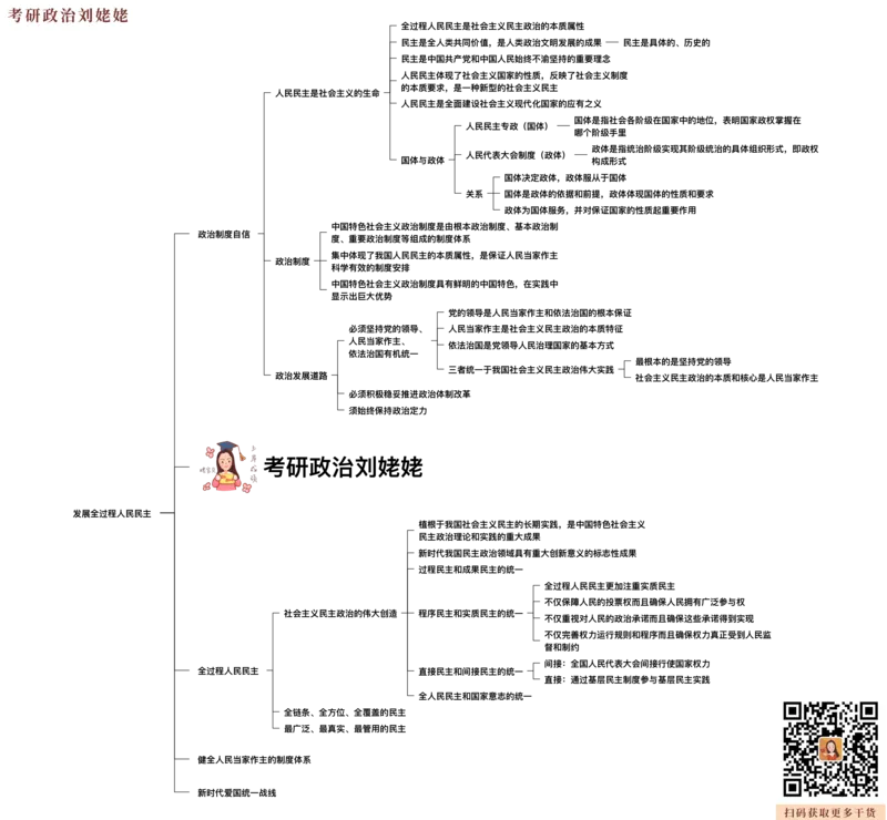 10.打印版归纳提升新思想5-8_2026考公资料_（49）政治理论合集_政治理论合集_2025考研政治_04.米鹏_03.精讲_04.习思想必学考点精讲（米鹏）_00.课堂笔记