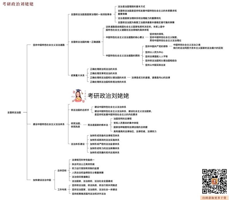 10.打印版归纳提升新思想5-8_2026考公资料_（49）政治理论合集_政治理论合集_2025考研政治_04.米鹏_03.精讲_04.习思想必学考点精讲（米鹏）_00.课堂笔记